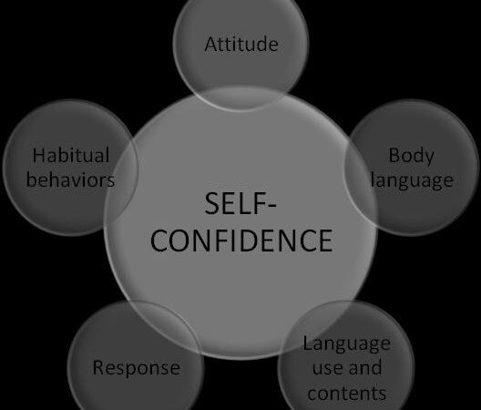 The Importance of Self-Confidence in Communication